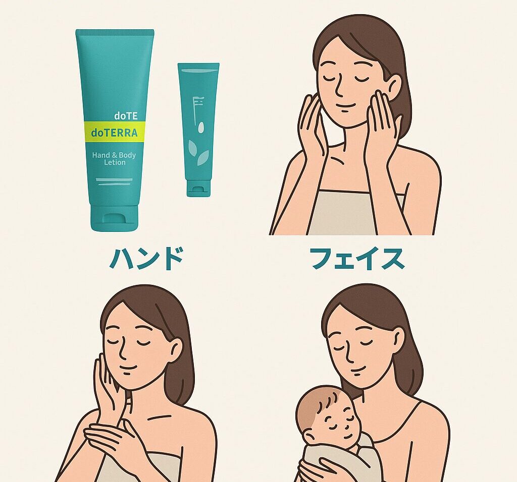 女性が顔、手、脚、赤ちゃんにローションを塗っているイメージの写真風画像